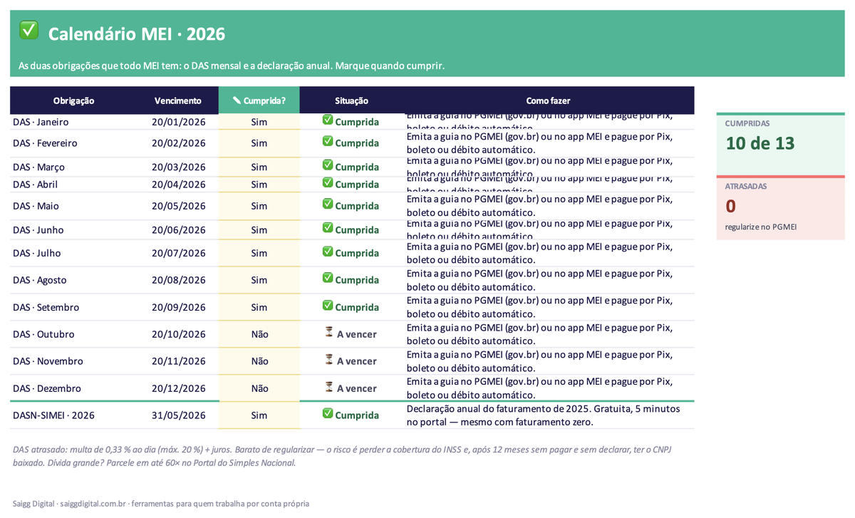 Aba da Checklist Financeiro do MEI (grátis)