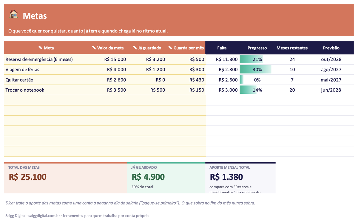 Aba da Orçamento Familiar